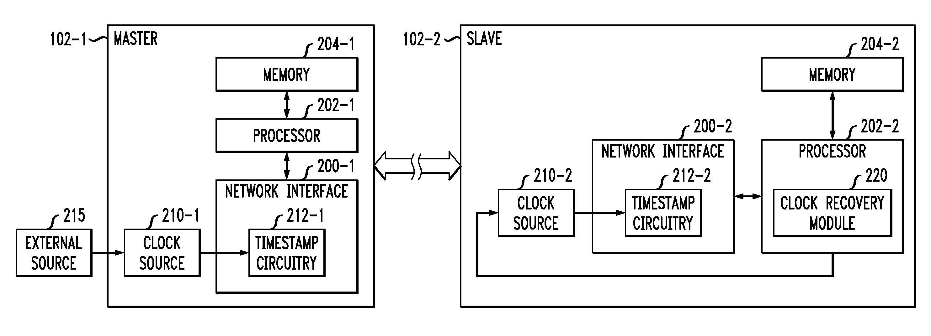 Method, Apparatus and System for Frequency Synchronization Between Devices Communicating over a Packet Network