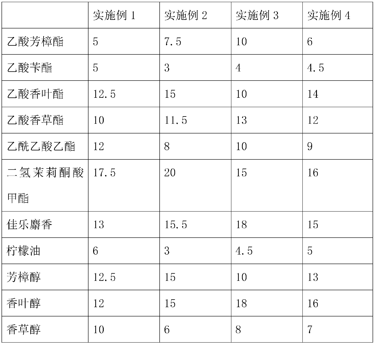 Lasting fragrance type essence and preparation method thereof