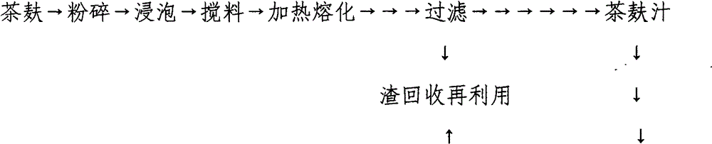 Tea bran ginger juice soaked rice vinegar shampoo shower gel and production process method of tea bran ginger juice soaked rice vinegar shampoo shower gel