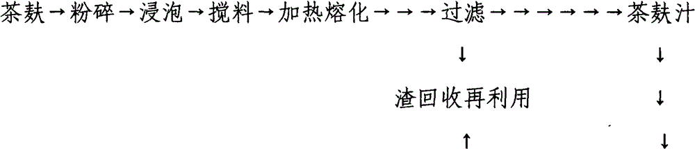 Tea bran ginger juice soaked rice vinegar shampoo shower gel and production process method of tea bran ginger juice soaked rice vinegar shampoo shower gel