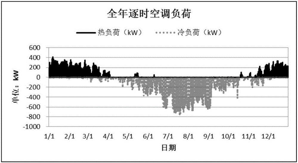 Building-type combined cooling heating and power system power device selection method