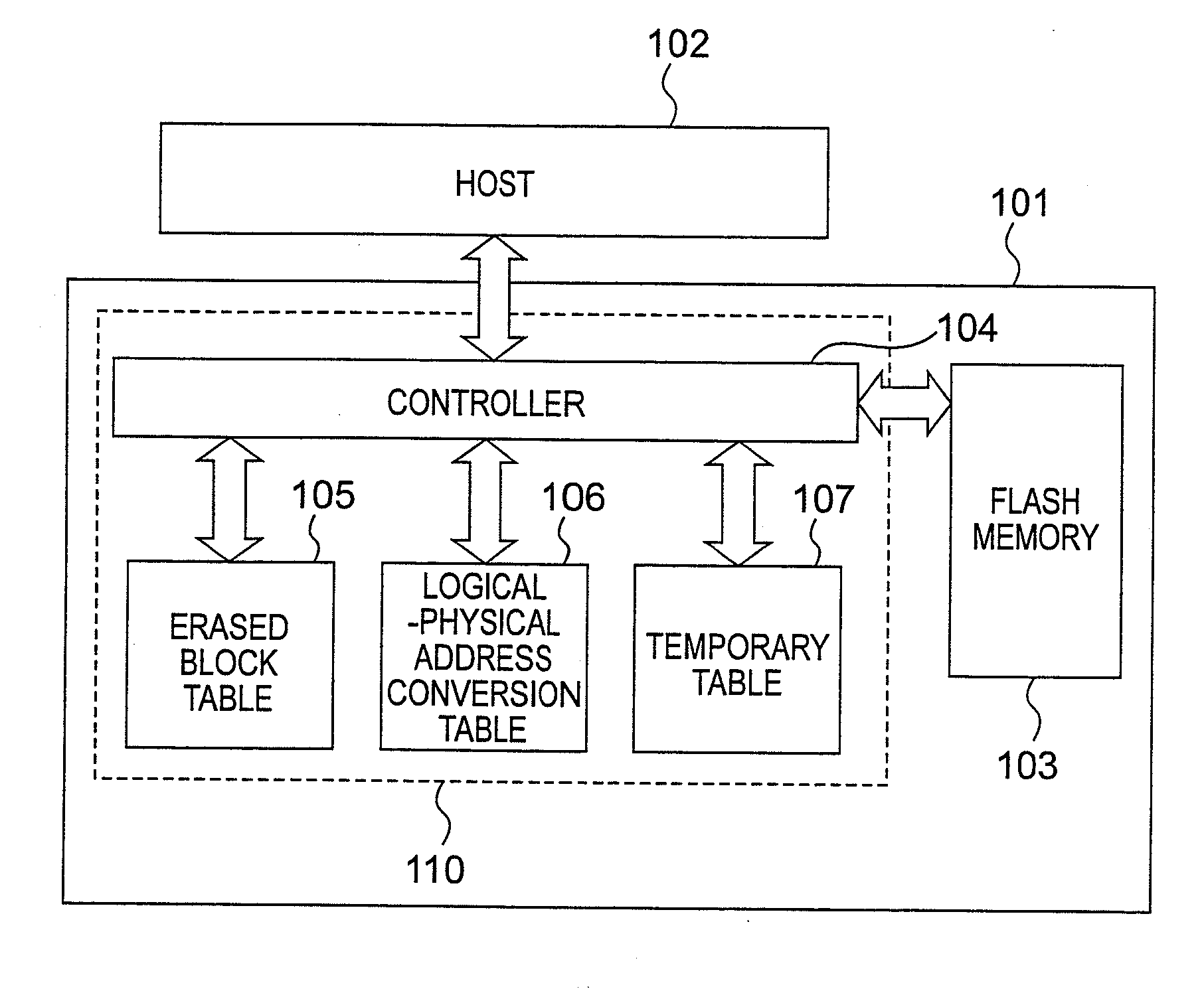 Nonvolatile memory device, method of writing data,and method of reading out data