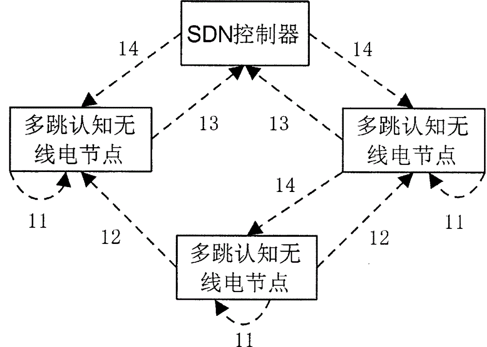 Multi-hop cognitive radio network architecture and deployment method