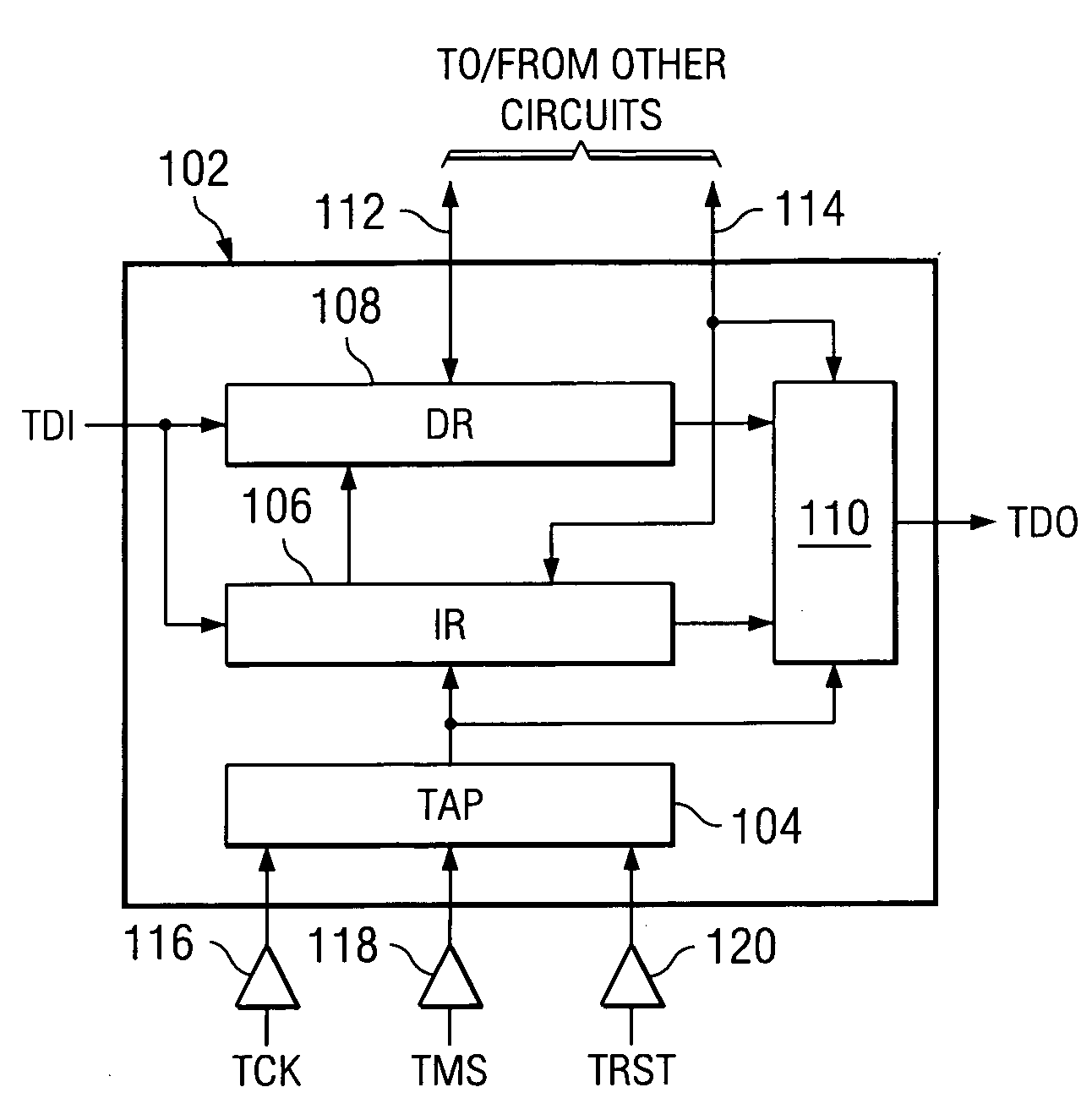 Serial I/O using JTAG TCK and TMS signals