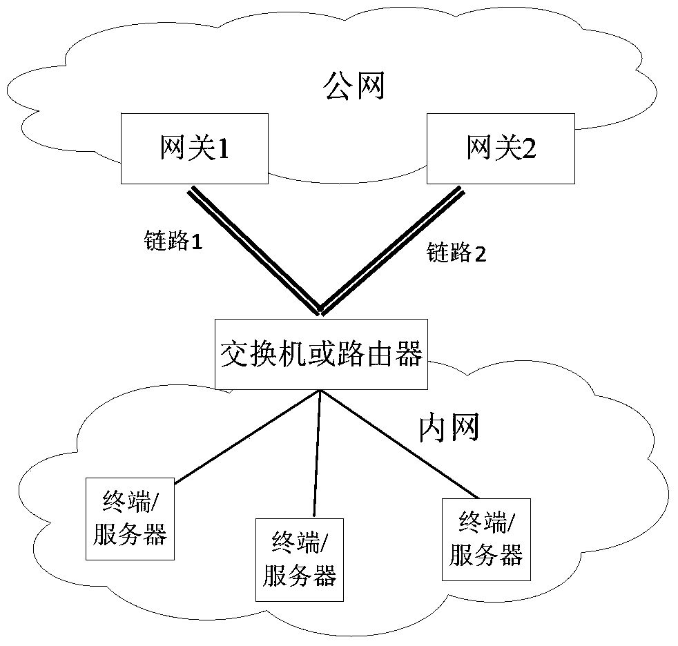 Message transmission method and device