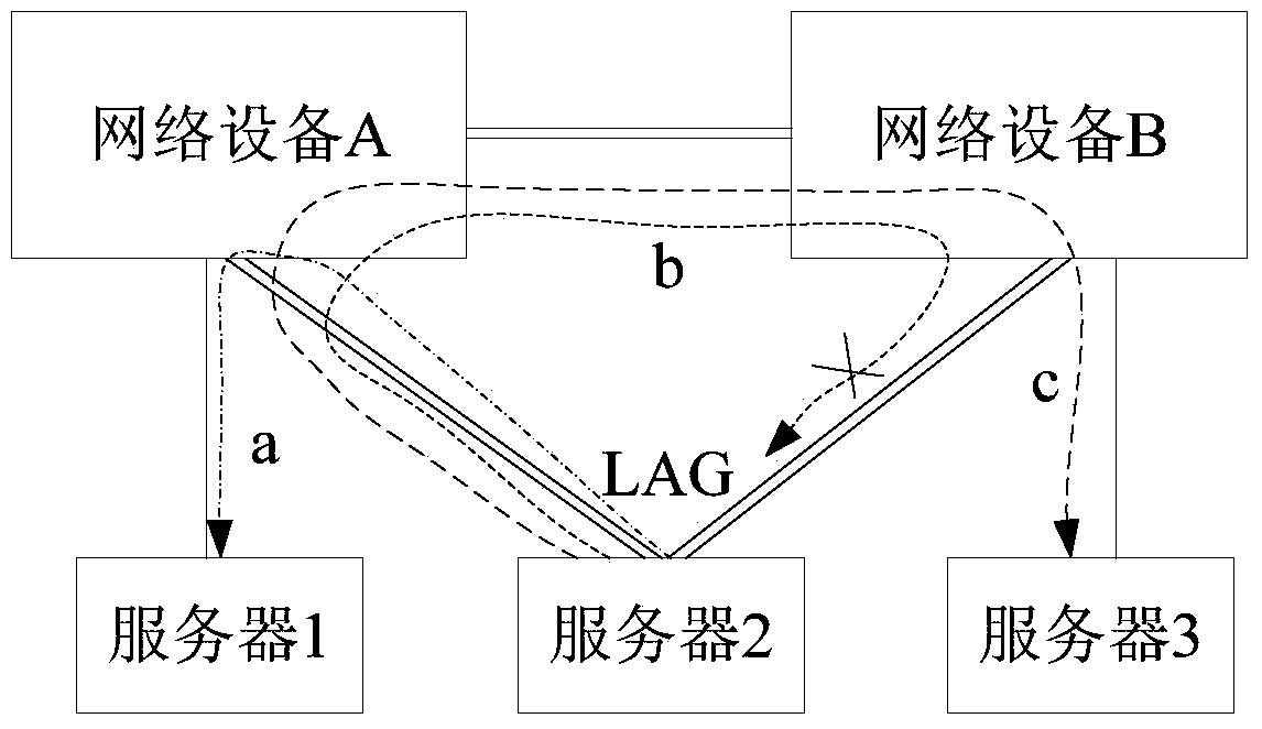 Message transmission method and device