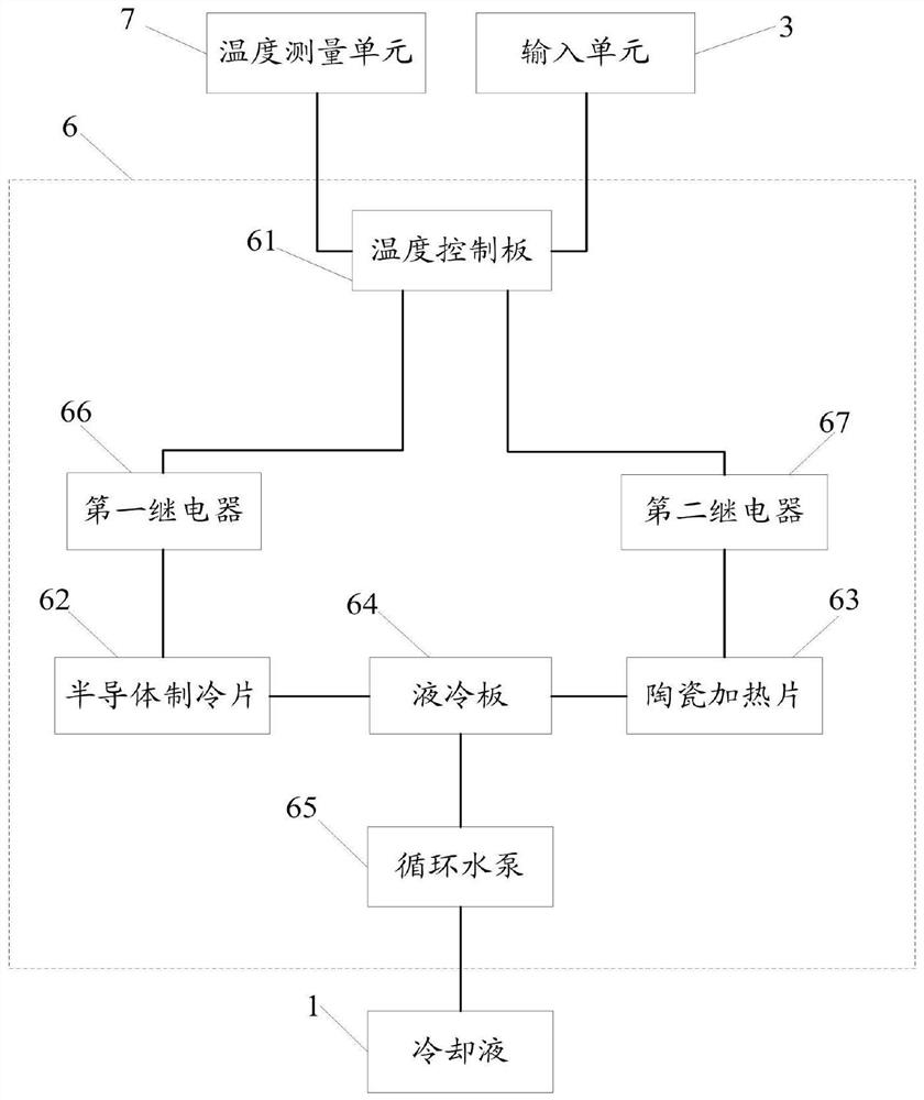 Lithium ion battery testing device