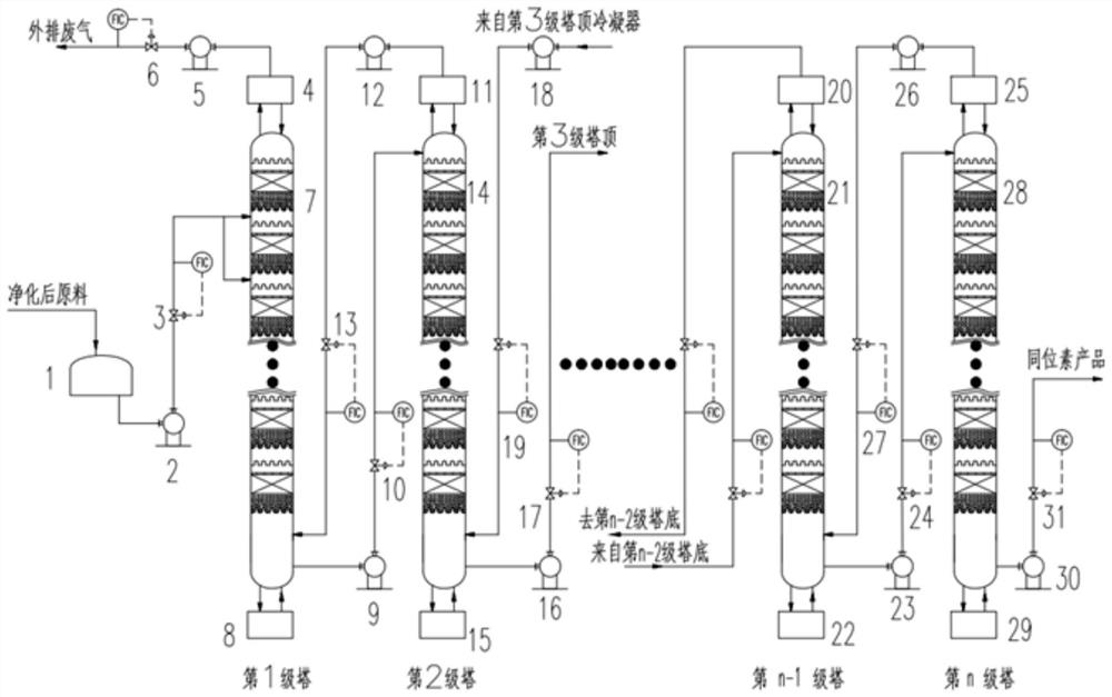 Stable isotope low-temperature separation and concentration device and technology