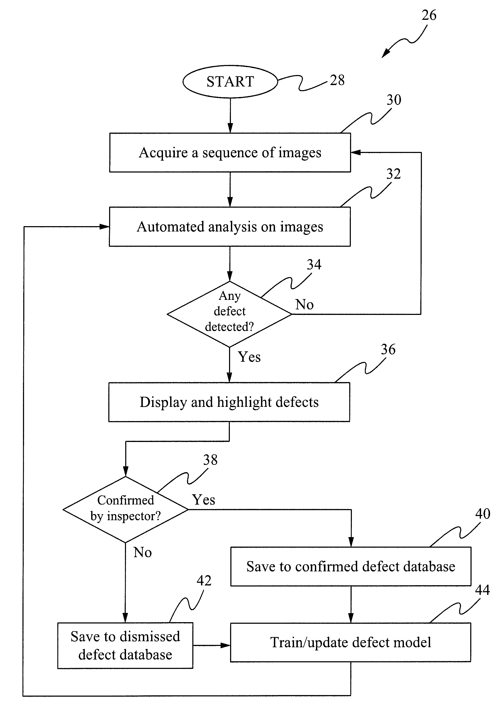 System and method for automated borescope inspection user interface