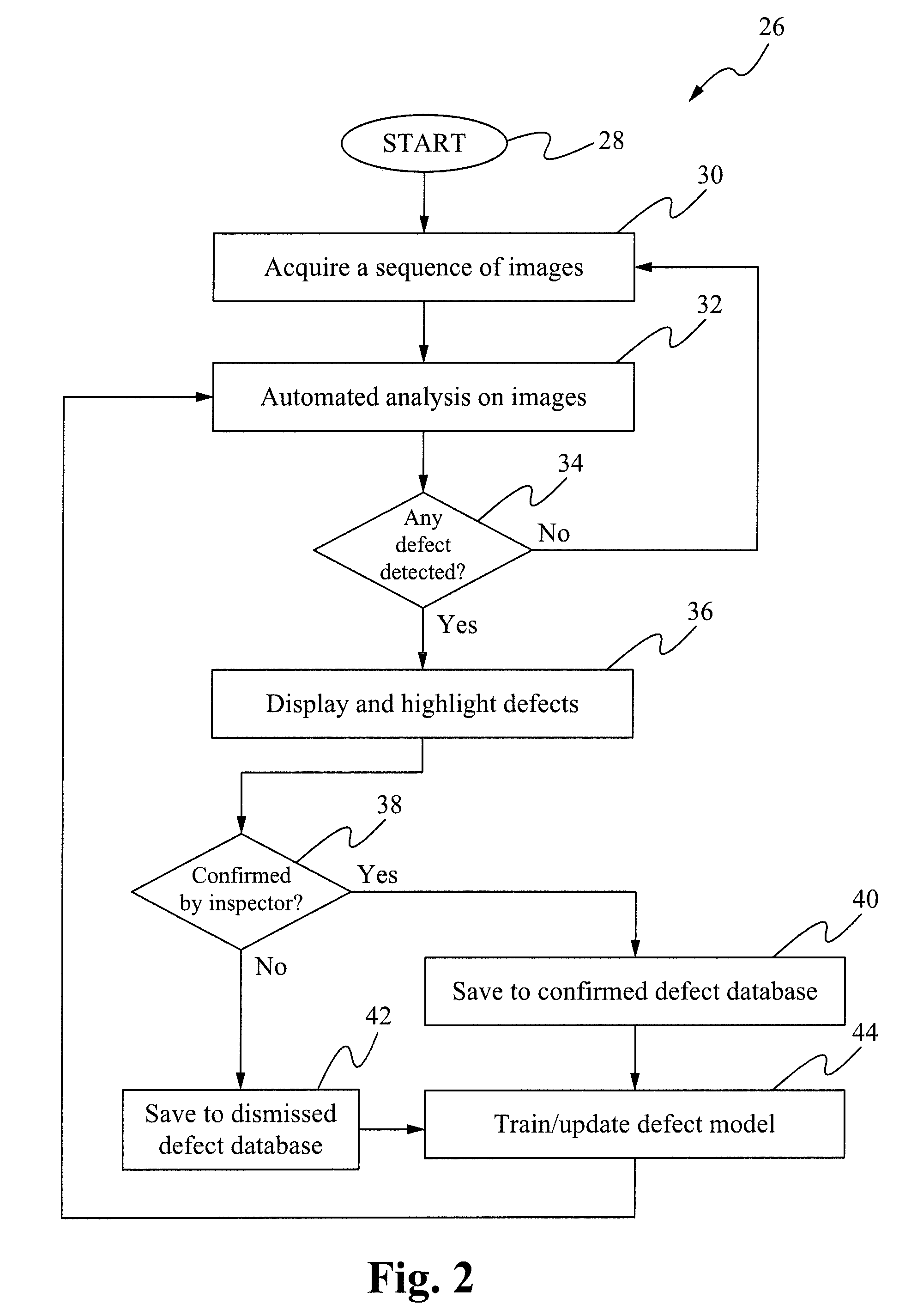 System and method for automated borescope inspection user interface