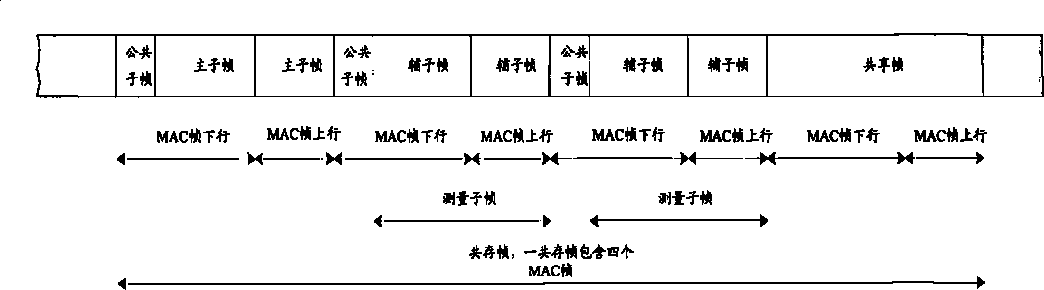 Allocation method and system for channel measuring resources in wireless broadband access