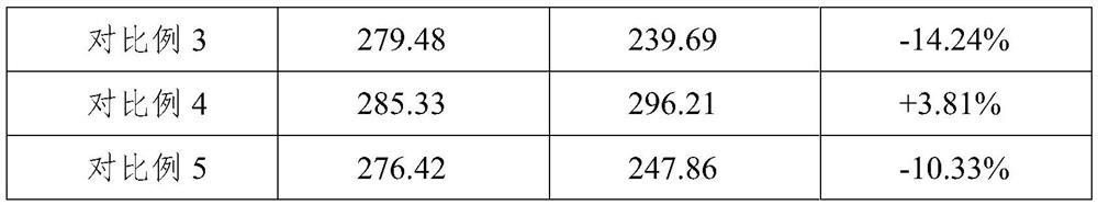 Skin care composition focusing on repairing oily skin sensitive acne skin and preparation method thereof