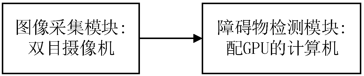 Binocular vision obstacle detection system and method based on convolutional neural network