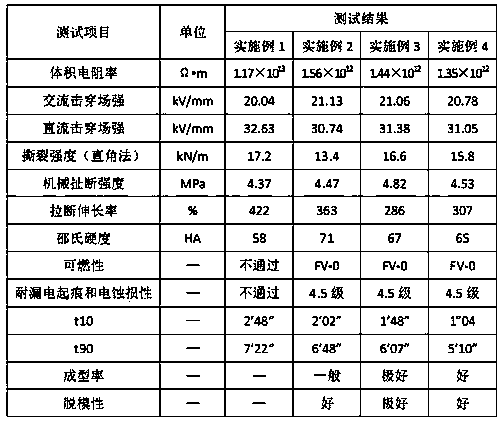 Rubber compound for ultrahigh voltage post insulator and preparation method thereof