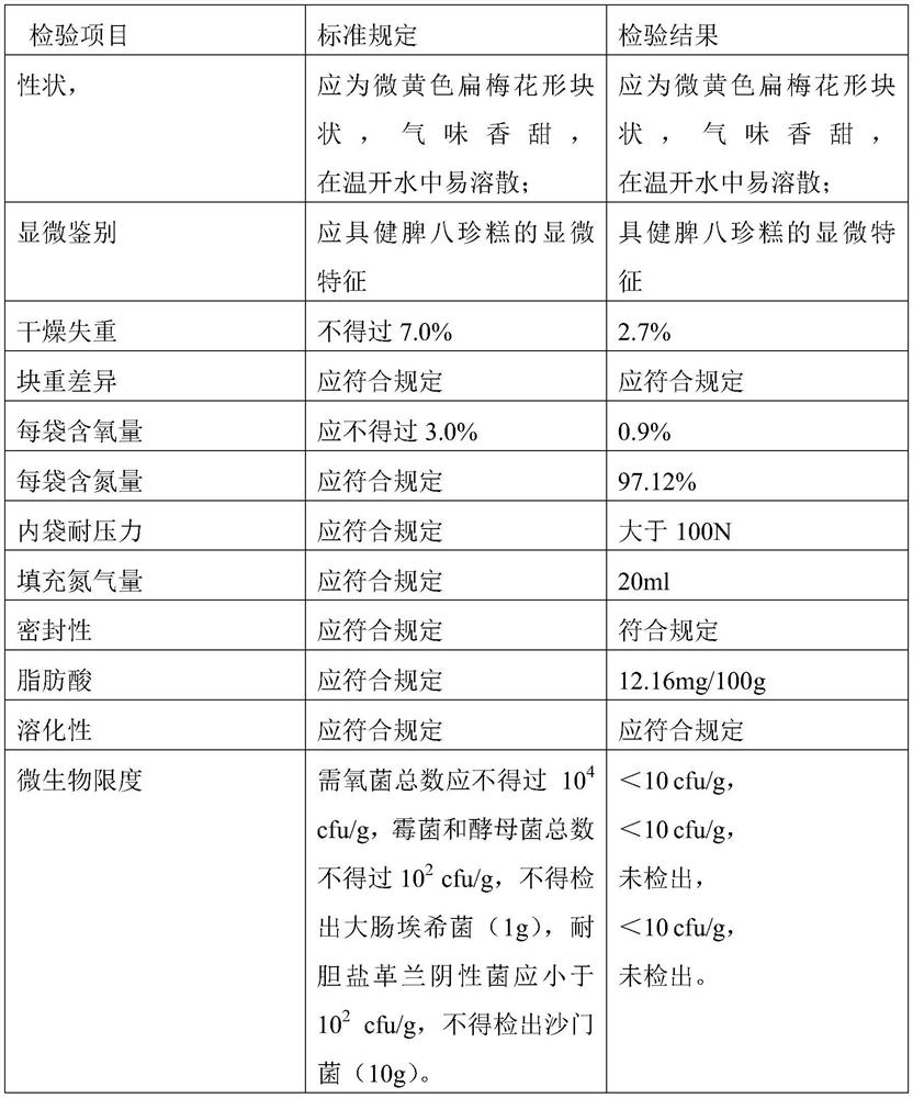 Nitrogen-filled spleen-tonifying eight-treasure cake and nitrogen-filled packaging method