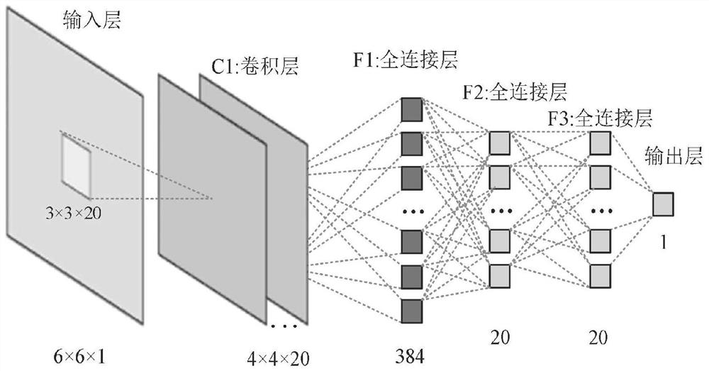 High-speed train parking control method and system based on deep learning