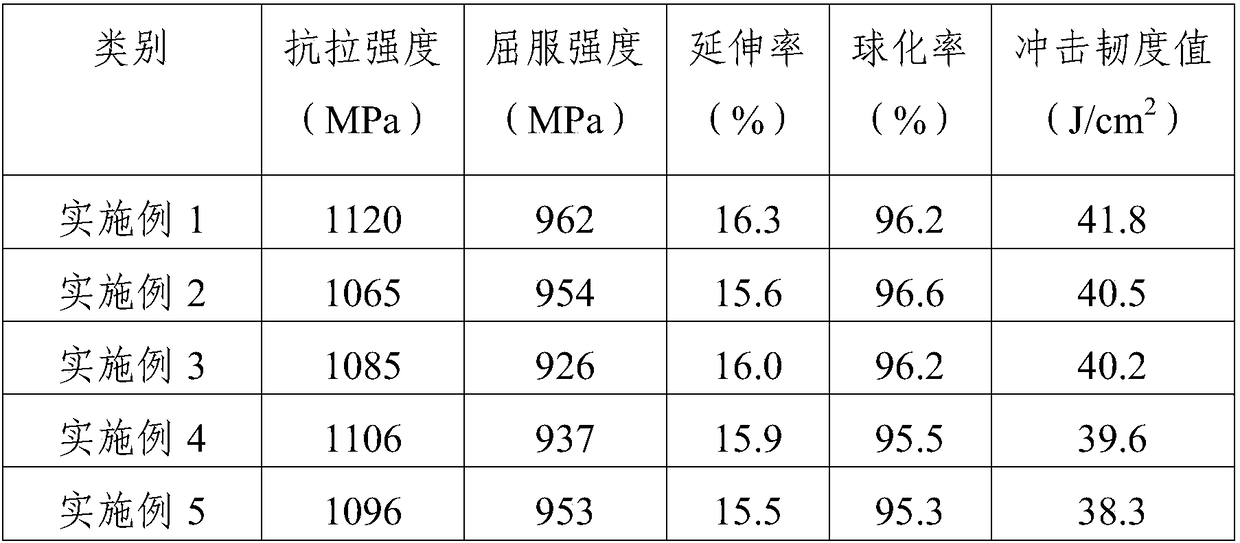 Wear-resisting, high-toughness and high-strength excavator bucket tooth and manufacturing method thereof