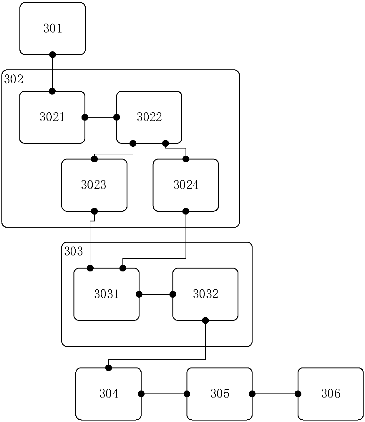 Double-frequency harmonic wave attenuation signal damping feature identification method and device