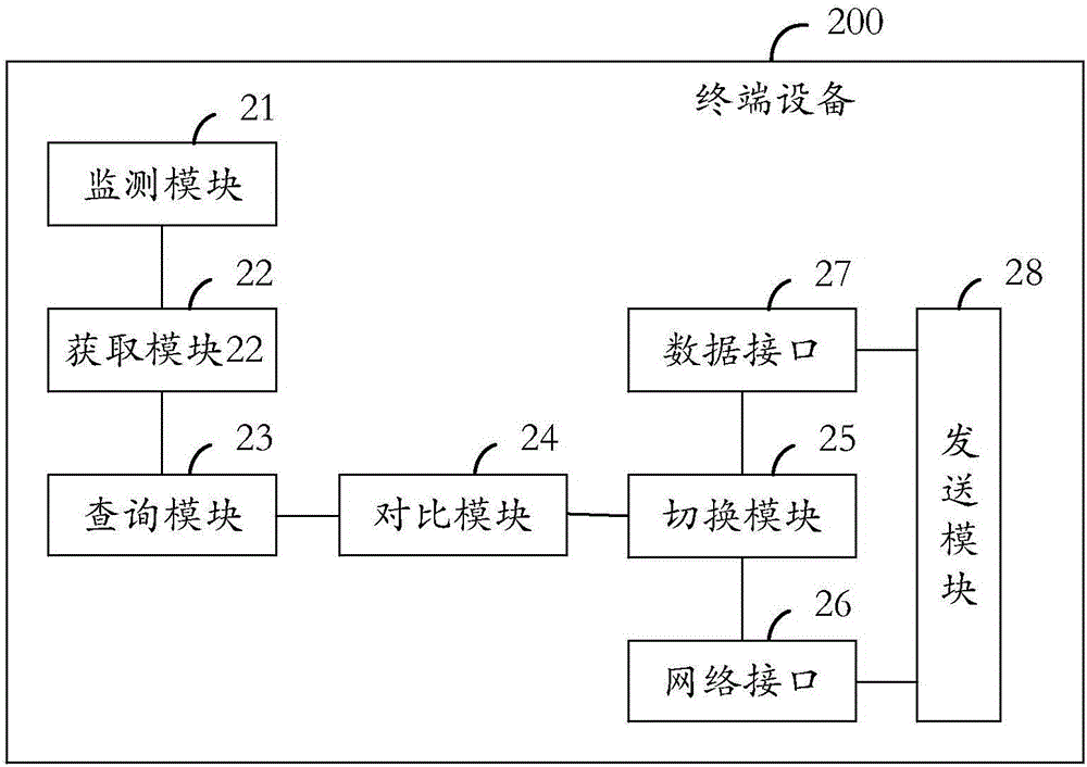 Terminal equipment, conversation method and conversation system