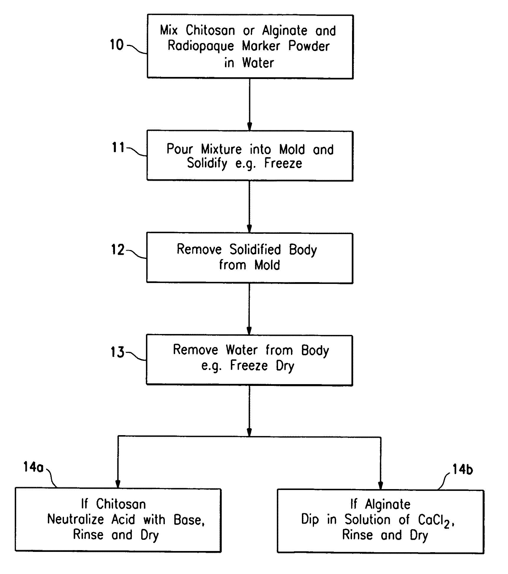 Porous bioabsorbable implant