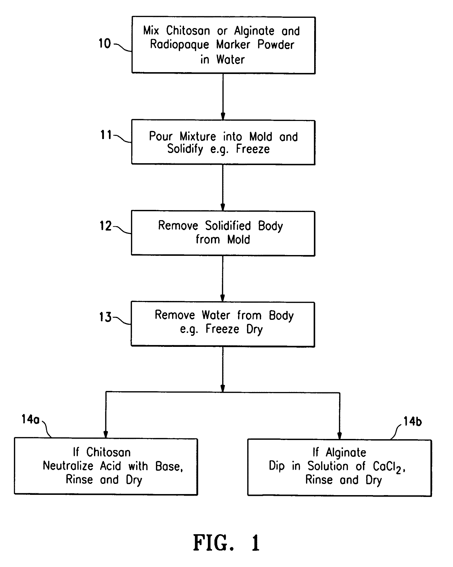 Porous bioabsorbable implant