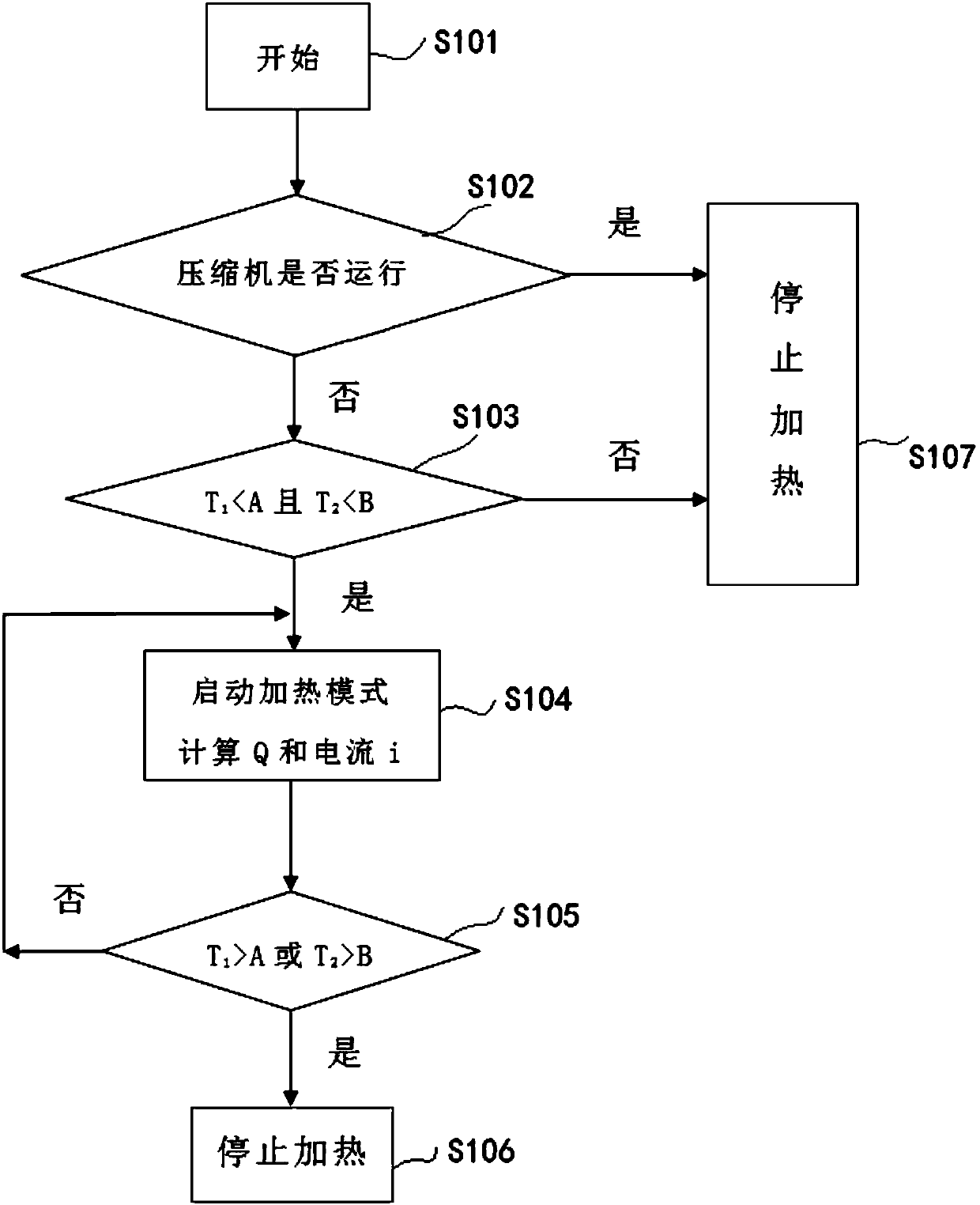 A compressor and its oil temperature control method and device