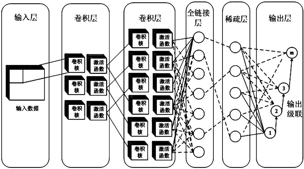 CNN multipoint regression prediction model for traffic flow prediction