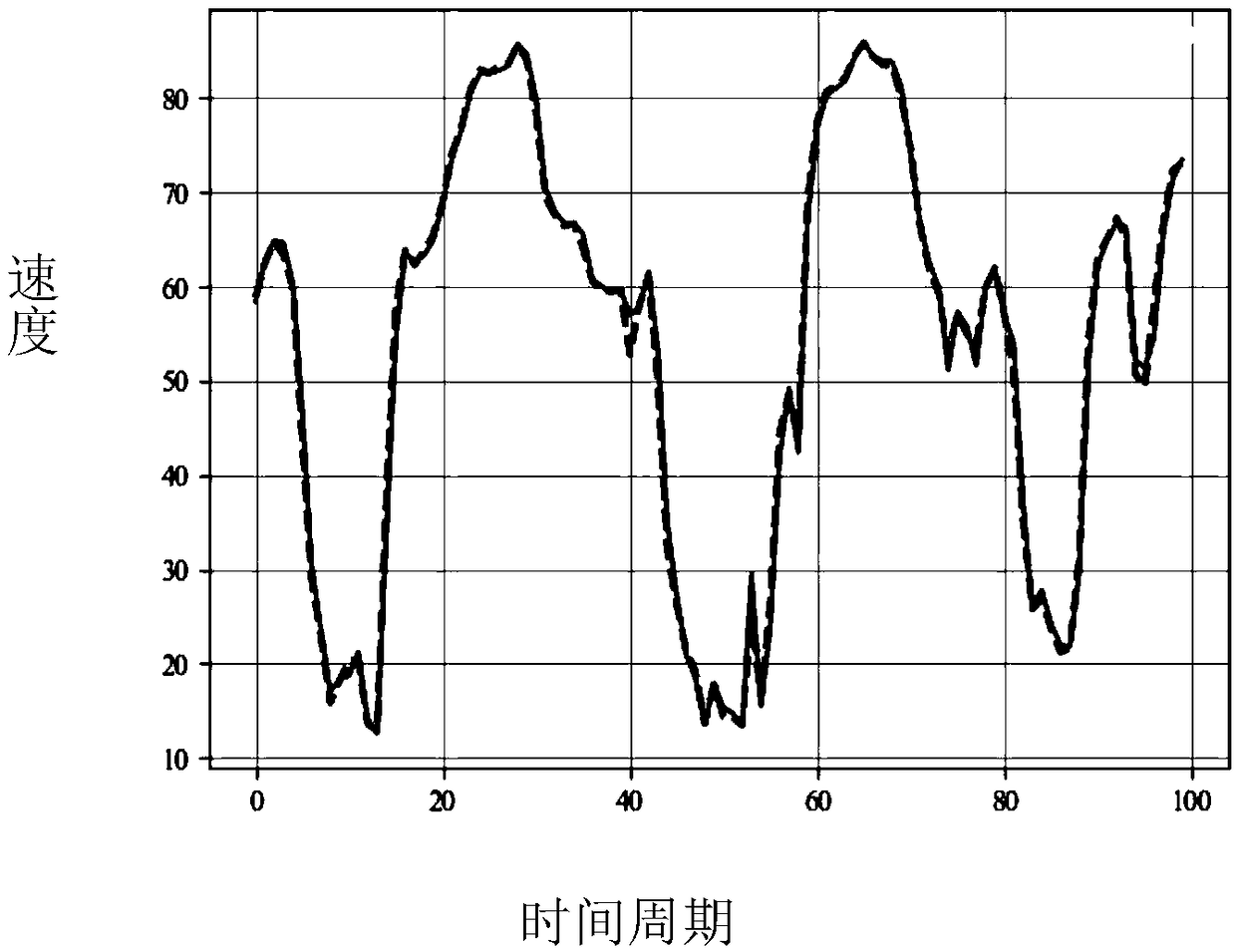 CNN multipoint regression prediction model for traffic flow prediction