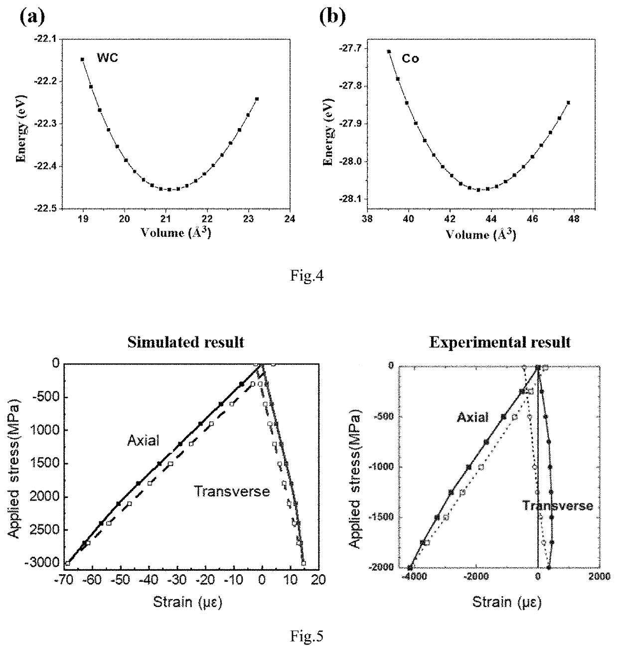 Multi-scale method for simulating mechanical behaviors of multiphase composite materials