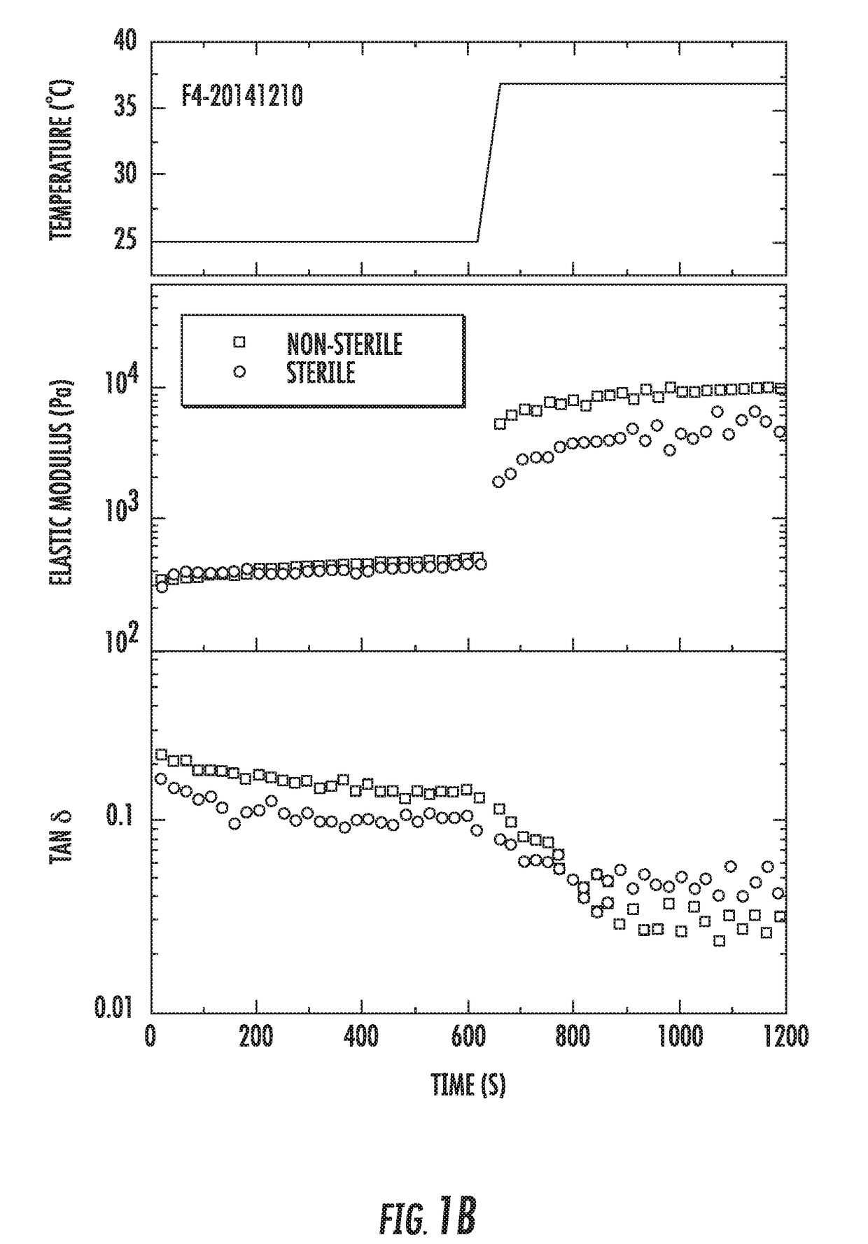 Veterinary compositions for use in treating mastitis, and associated methods