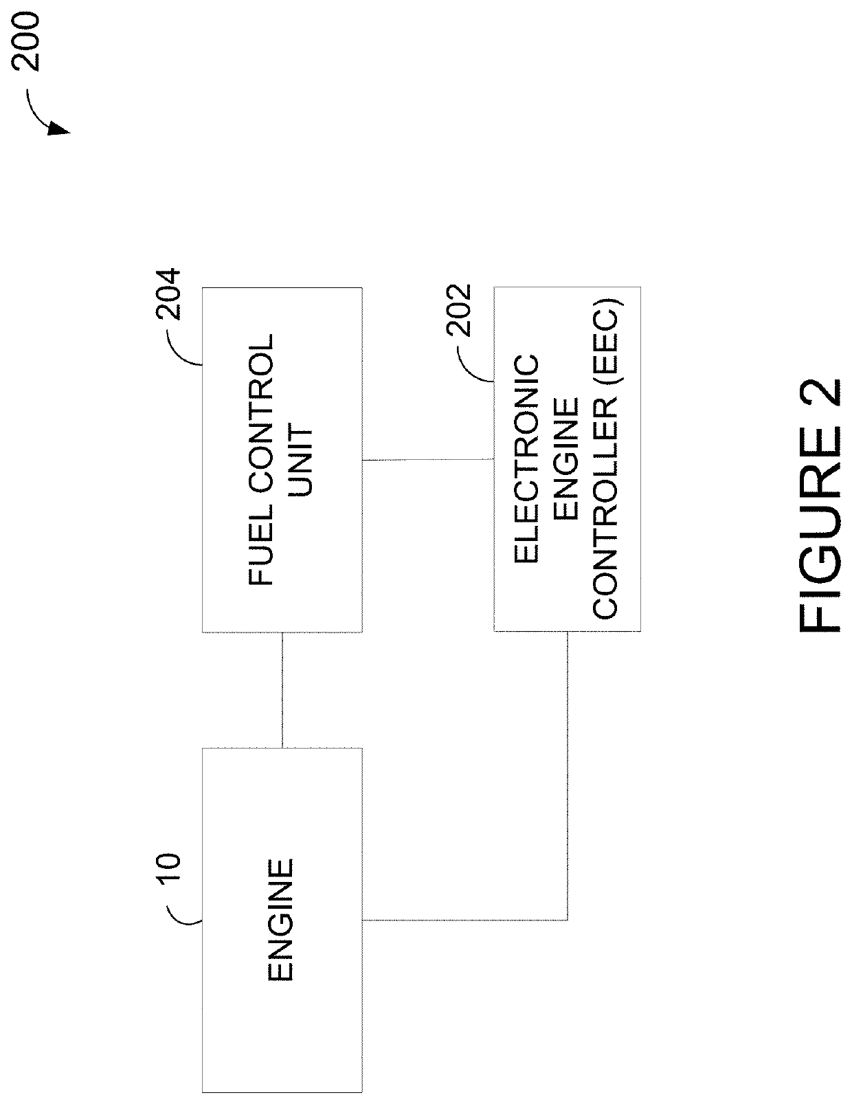 Fuel flow control system and method for engine start