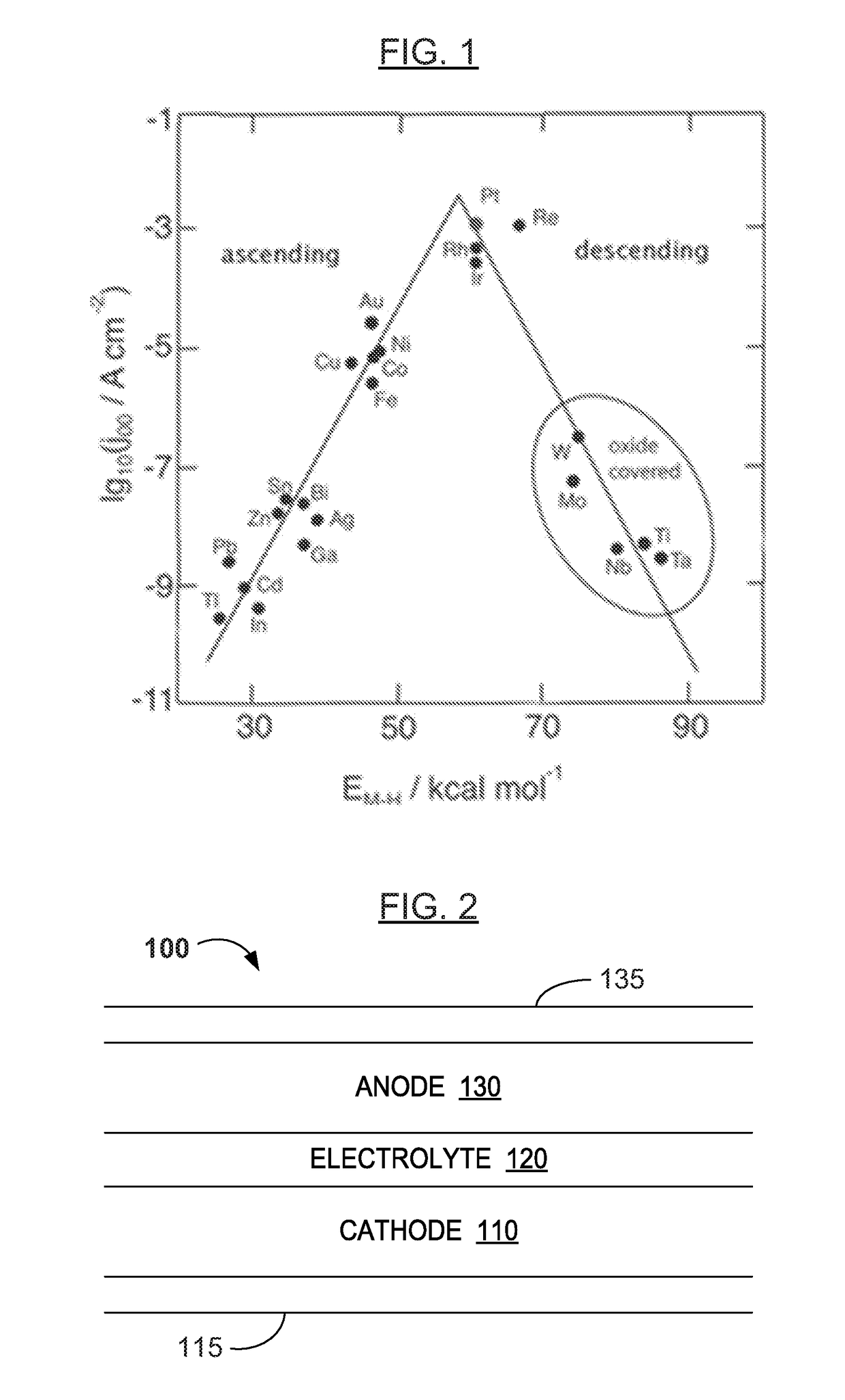 Anode Protective Dopants for Stabilizing Electrochemical Systems