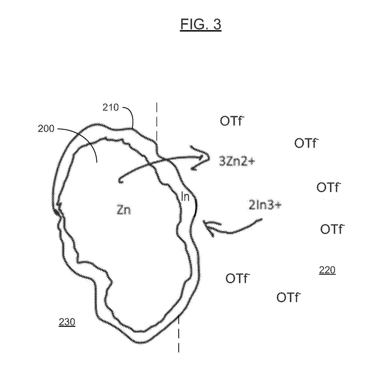 Anode Protective Dopants for Stabilizing Electrochemical Systems