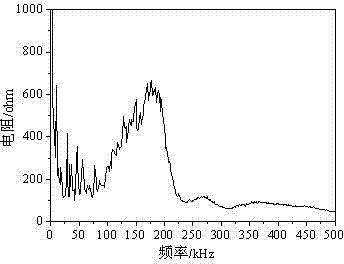 Piezoelectric sensor for steel-bar corrosion monitoring and steel-bar corrosion monitoring method