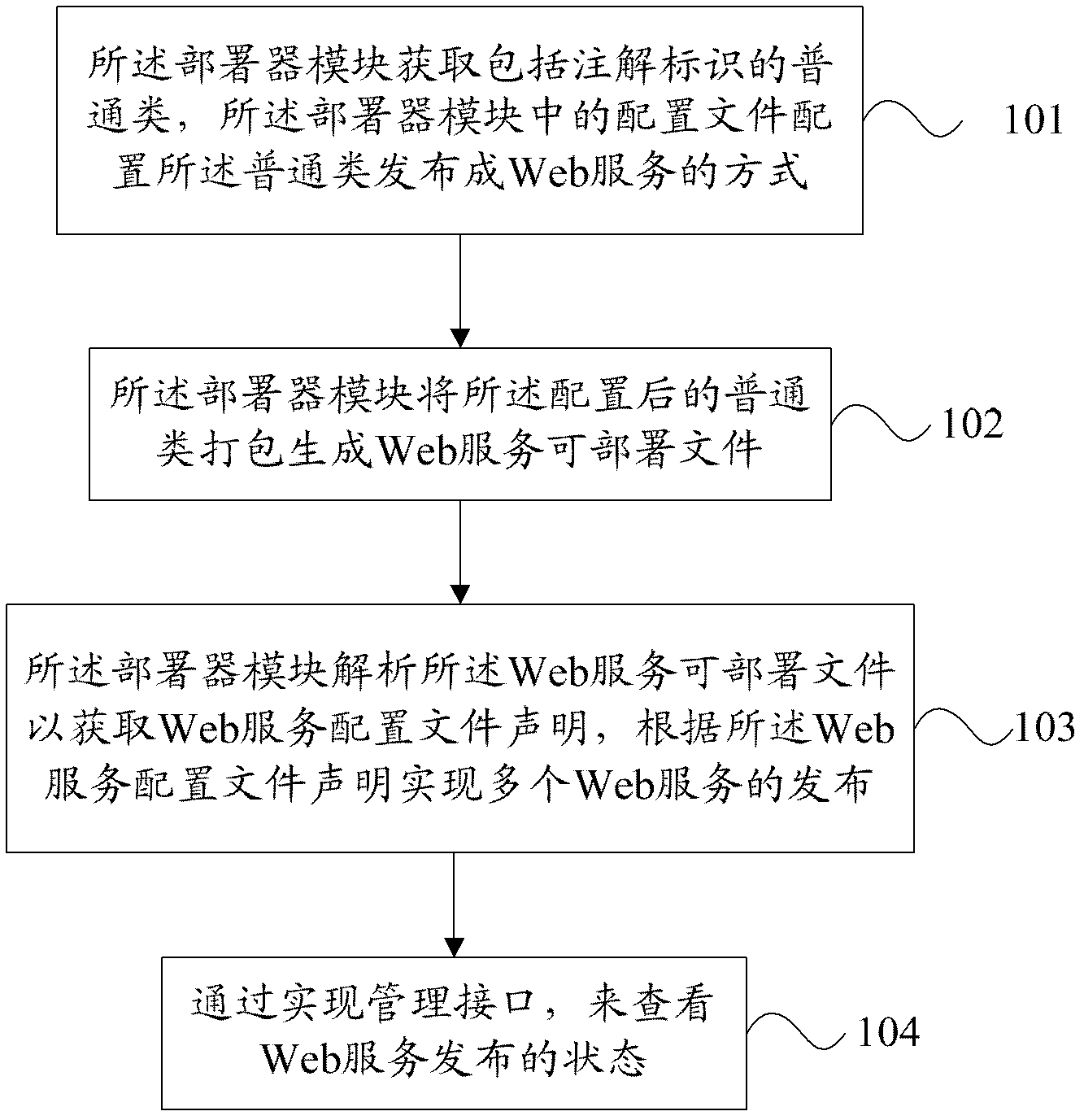 Web service container and method for issuing multiple Web services