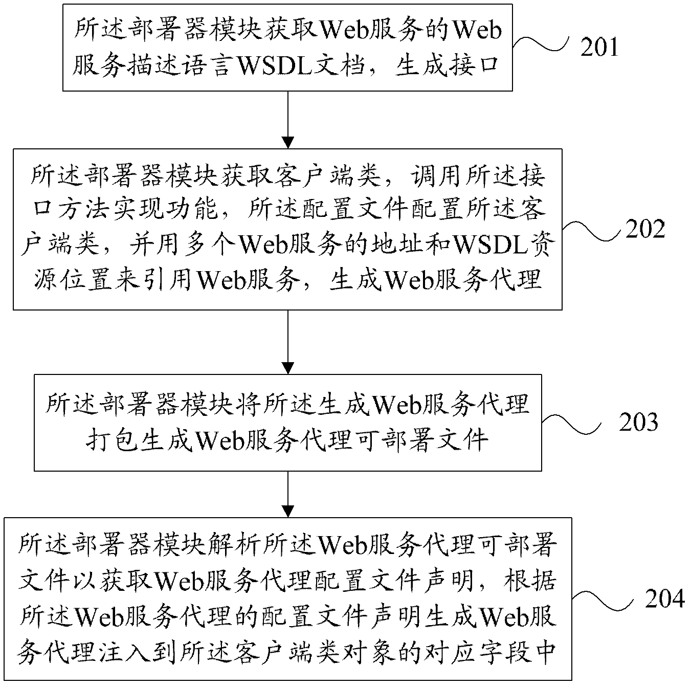 Web service container and method for issuing multiple Web services