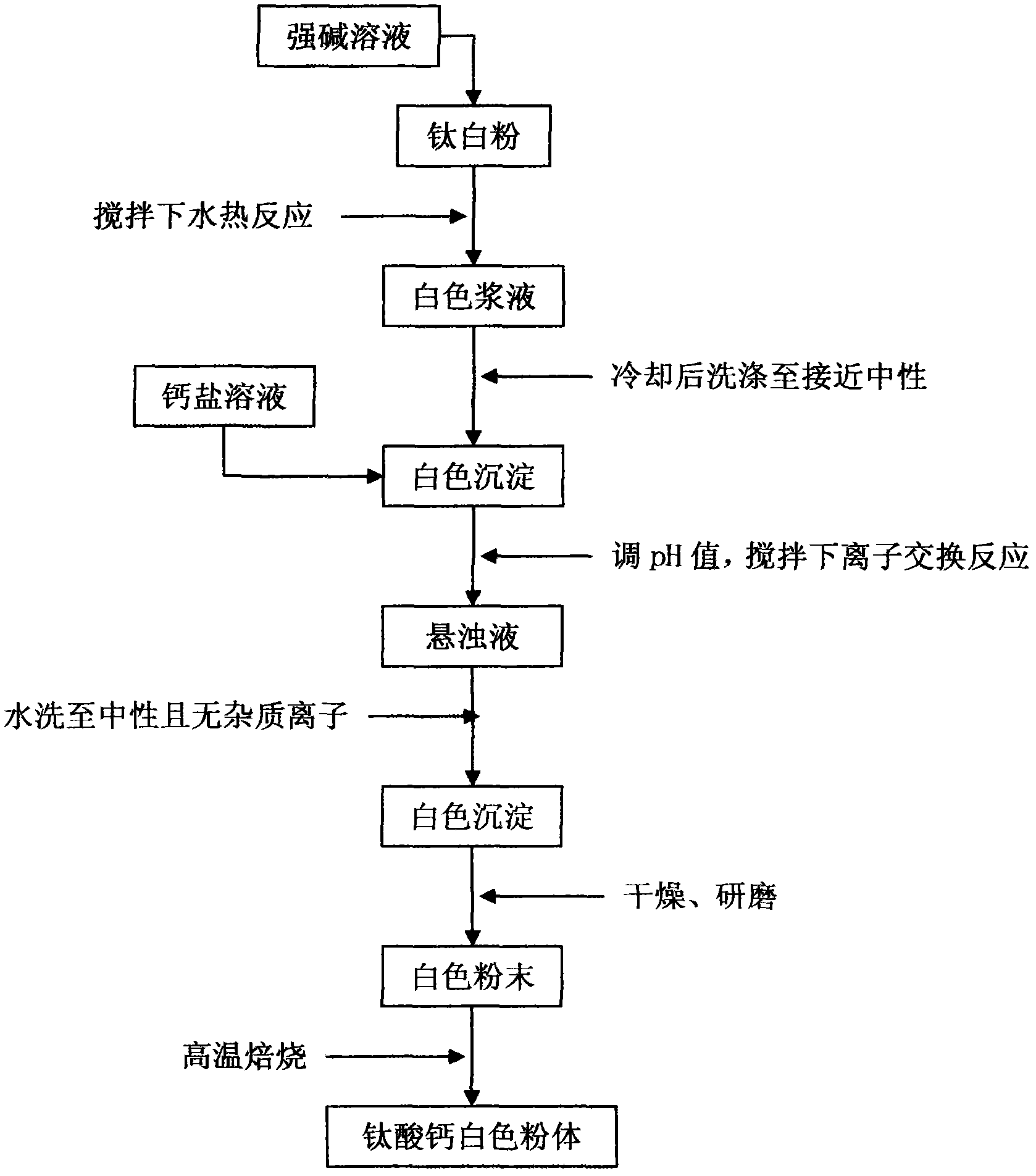 Nano linear calcium titanate and synthesis method thereof