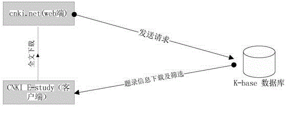 Method for carrying out batch downloading on literatures on the basis of webpage