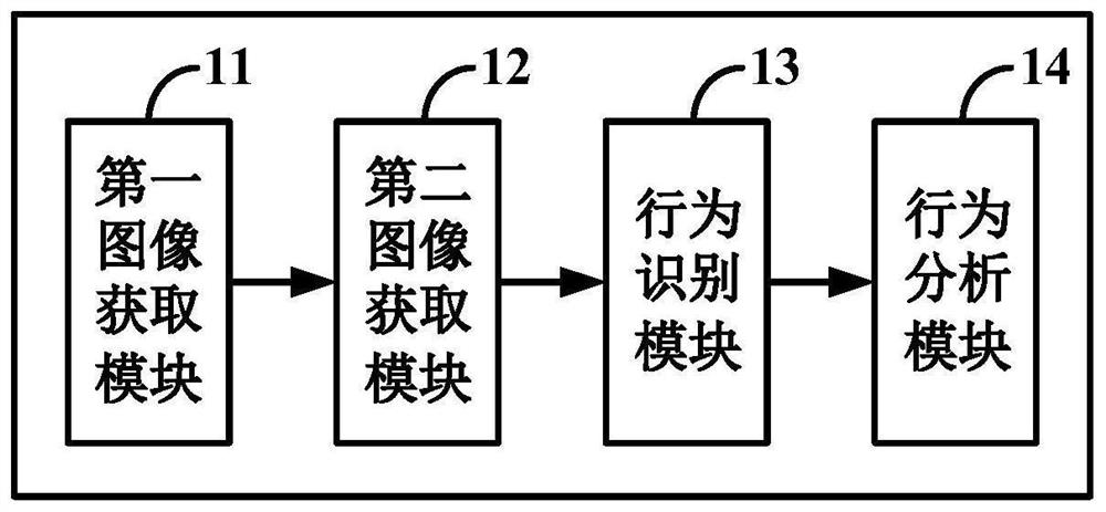 Behavior recognition method, device and computer-readable storage medium