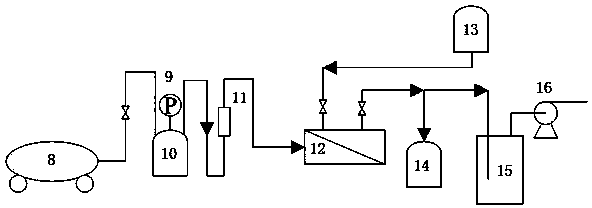 Microporous gas distributor of ceramic membrane