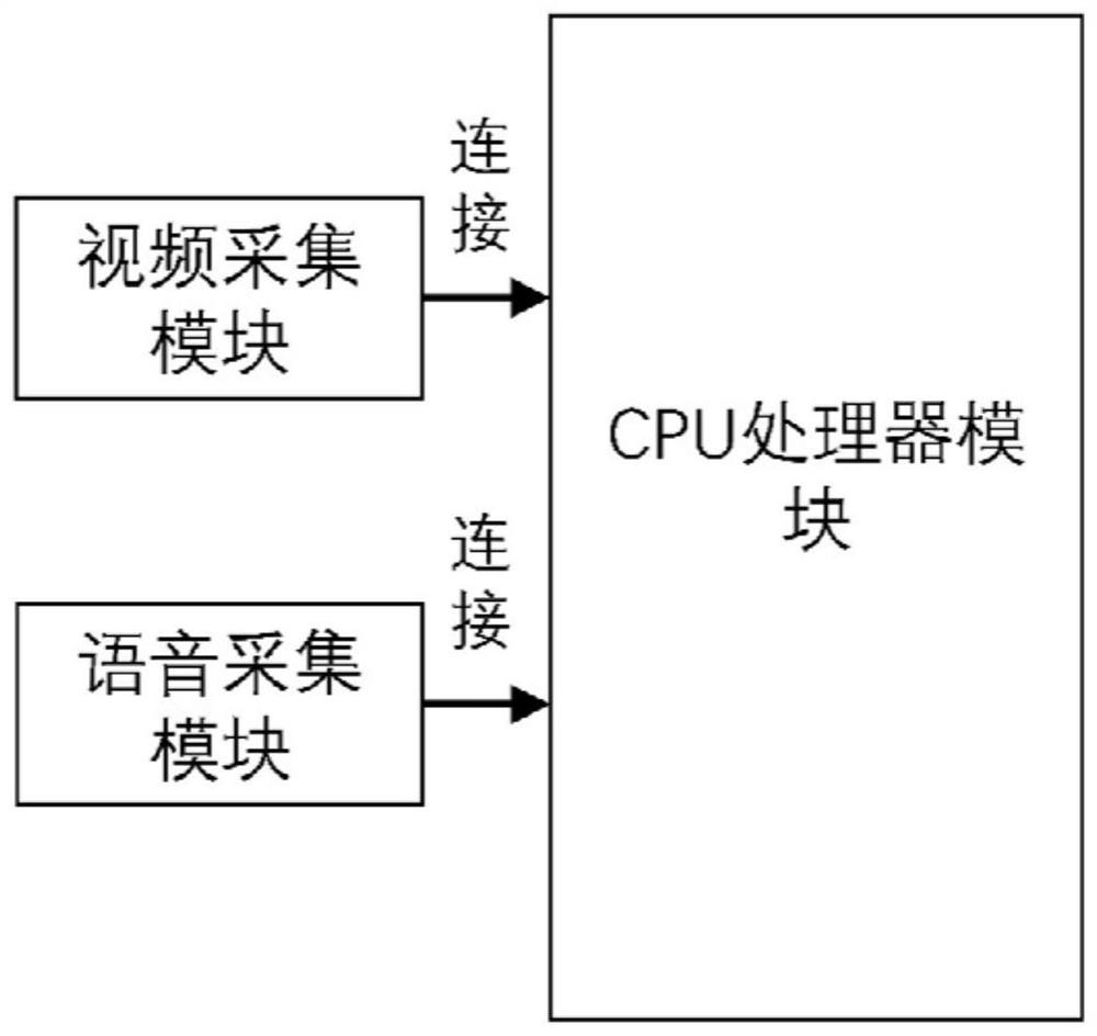 Bus-oriented system and method for recognizing violent behavior of passenger to driver