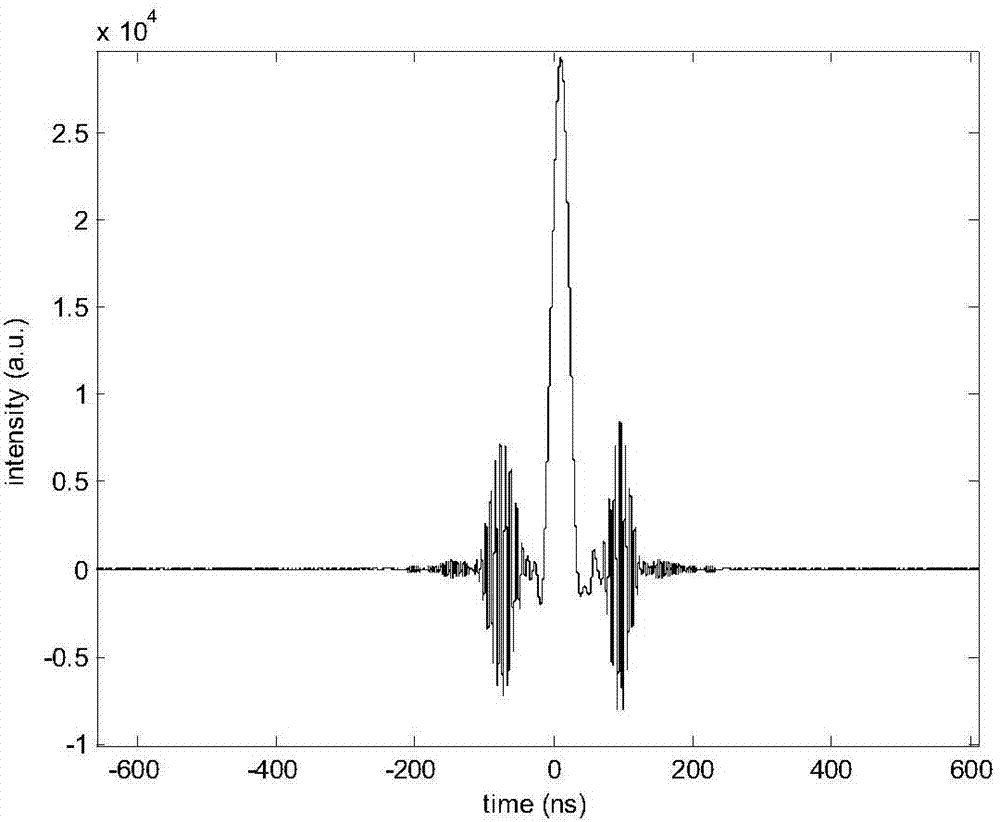 Sweep frequency optical coherent imaging system based on optical calculation