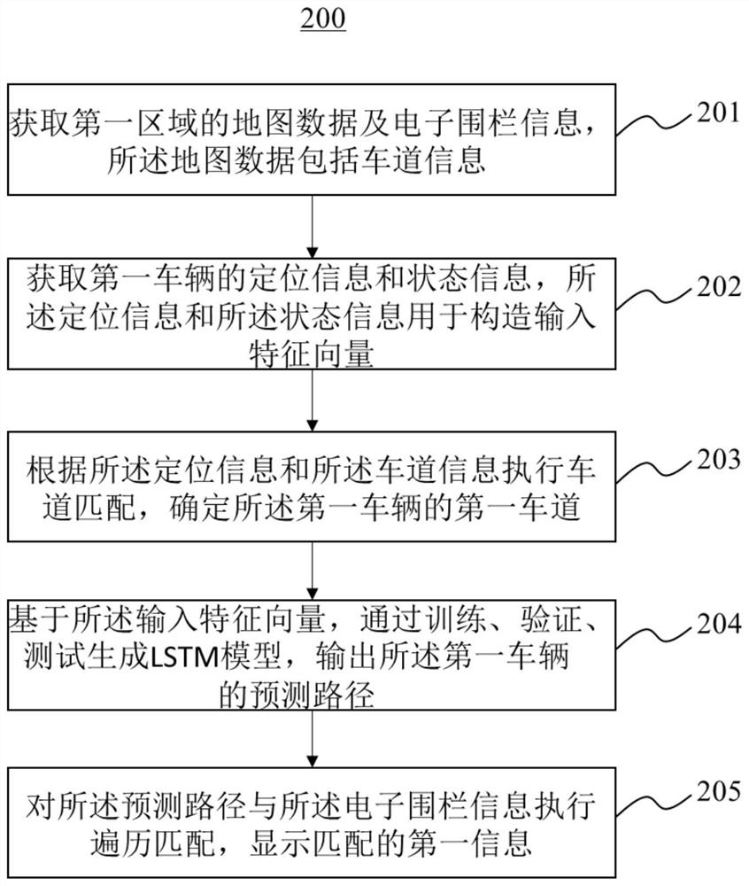 Regional risk prompting method and system based on precise positioning and path prediction