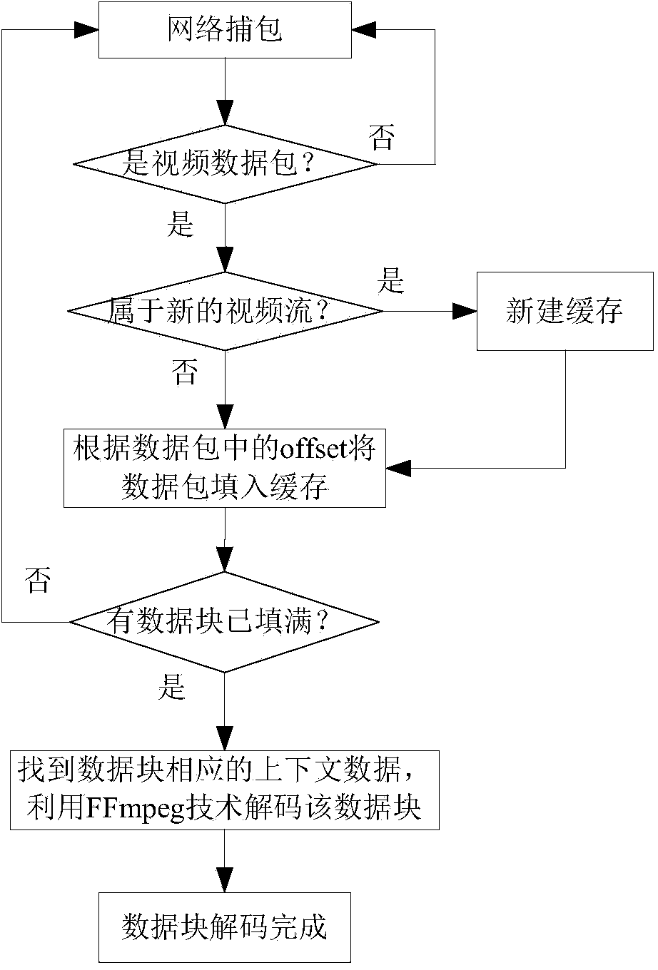 Segmented decoding method for scrambled network video streams