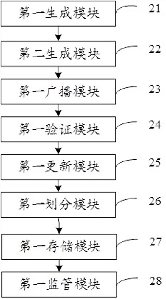 Supervisable online payment privacy protection method and device, and electronic equipment