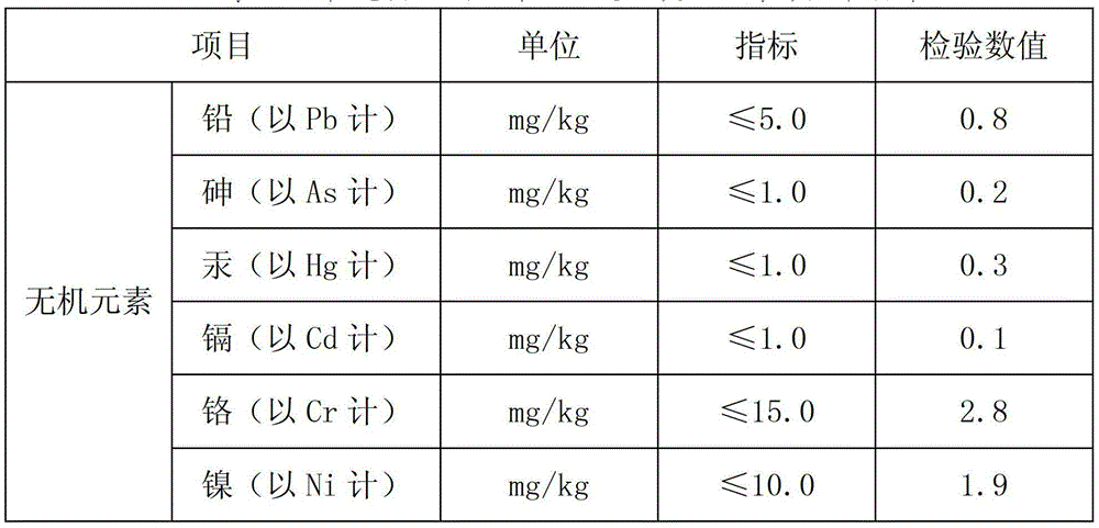 Special water-based ink for printing tipping paper for cigarette and preparation method thereof