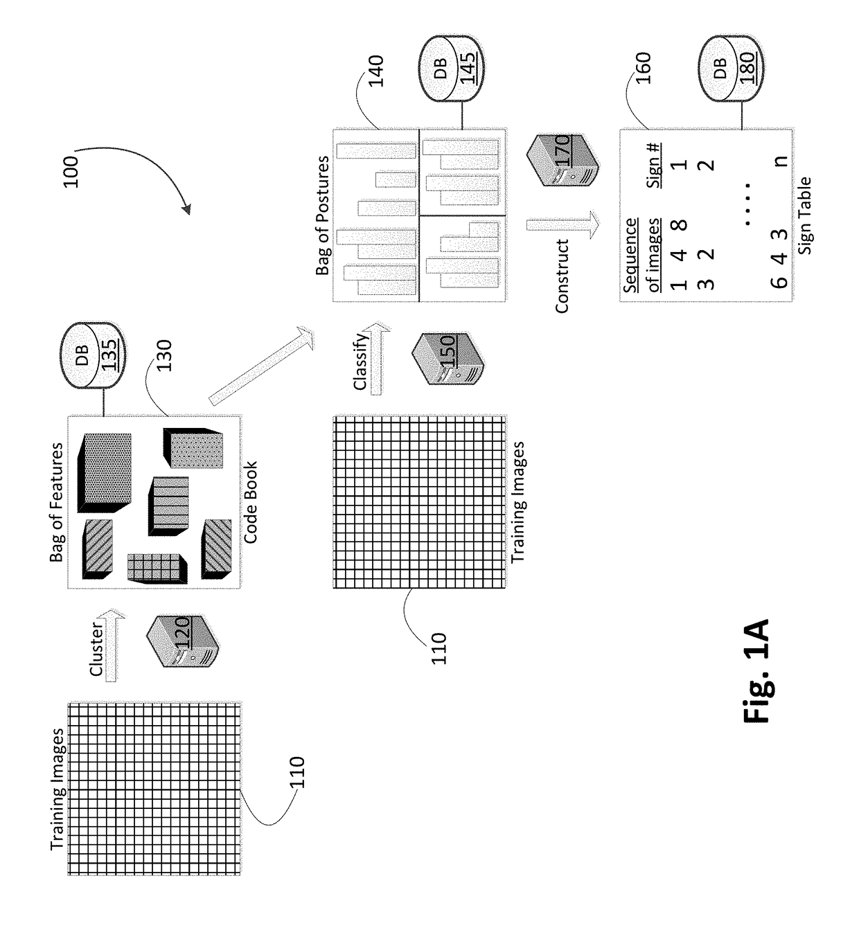 Automated sign language recognition