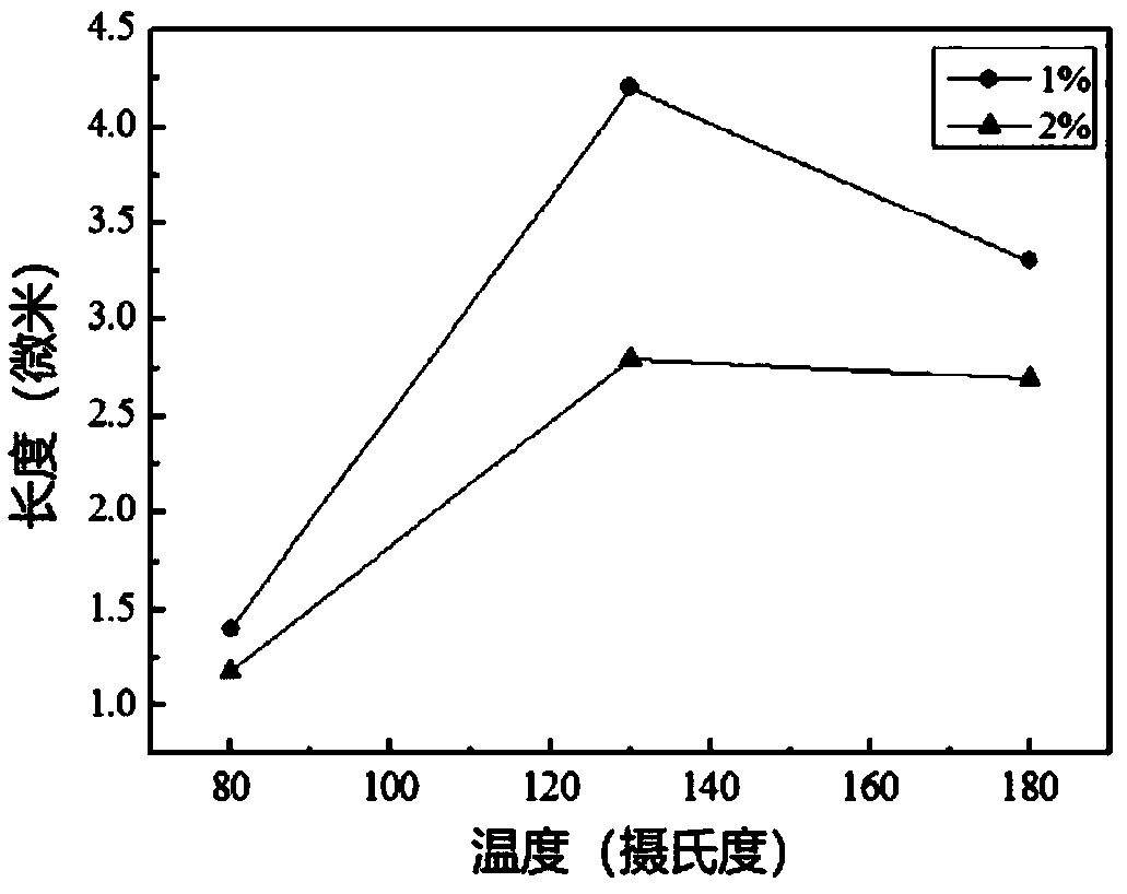 Method for preferred orientation growth of rutile titanium dioxide nanowire arrays on crystal face (001)