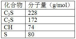 Formula of anti-corrosion concrete used for filling pile and preparation method of anti-corrosion concrete