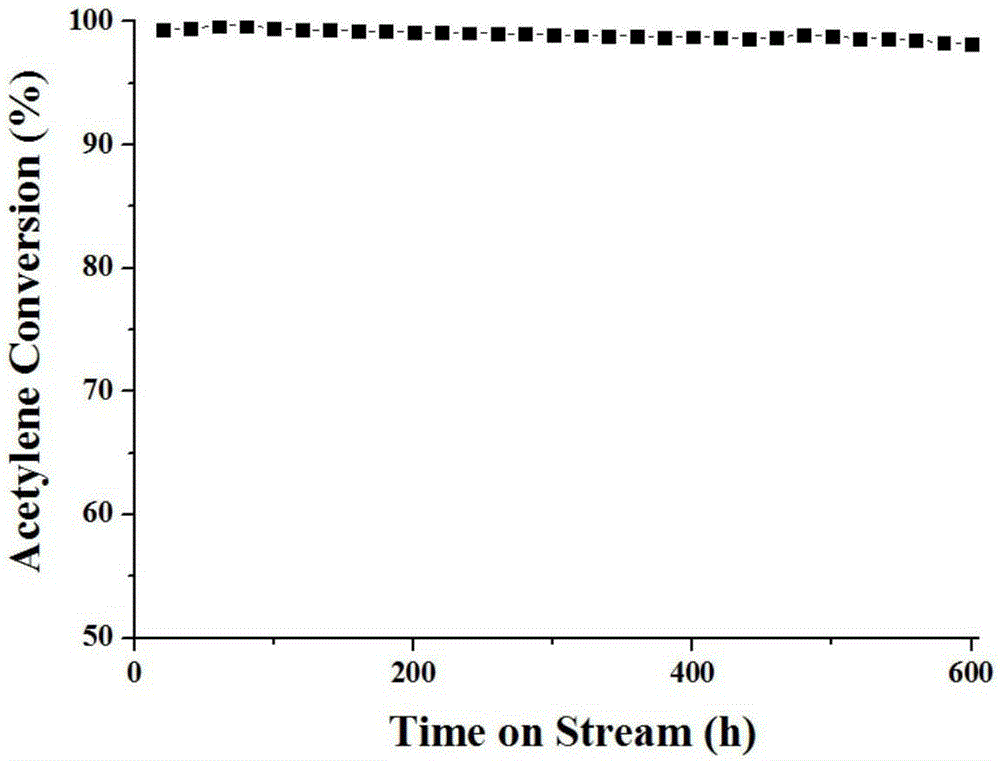 Porous solid material supported ionic liquid-gold catalyst, as well as preparation and application thereof